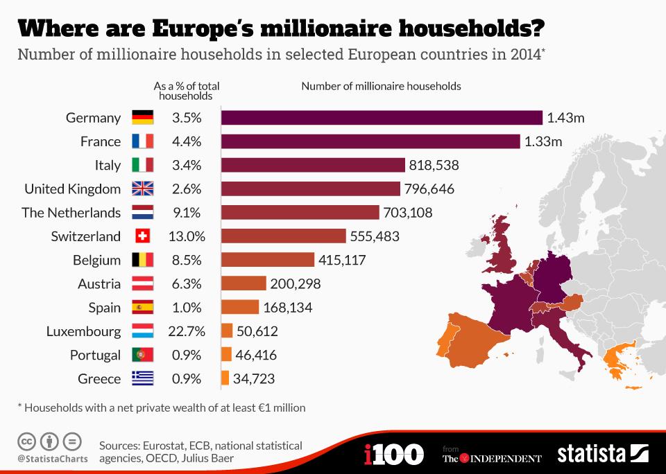 How Many Millionaires In Germany