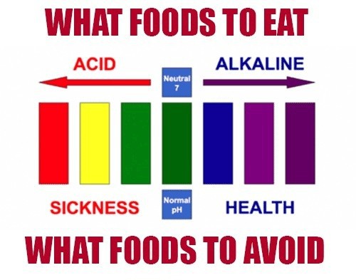 Acid Reflux Diet List Foods
