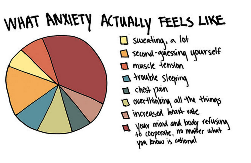 Mental Health 201 Anxiety And Depression By Lindsey Turnbull