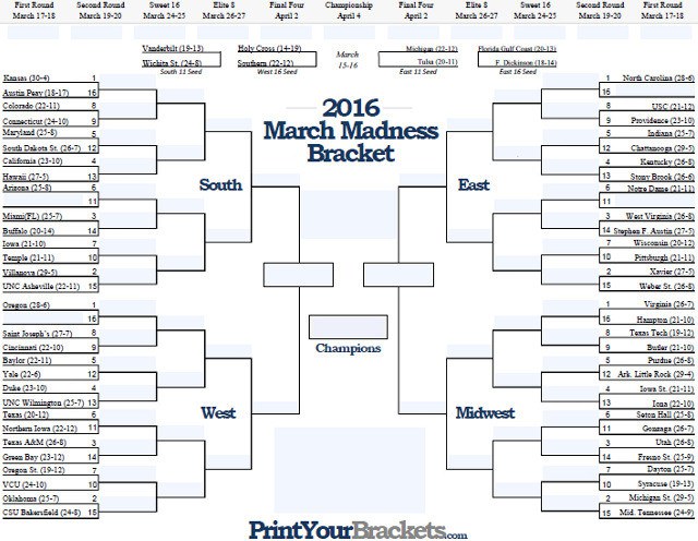 A Guide To March Madness