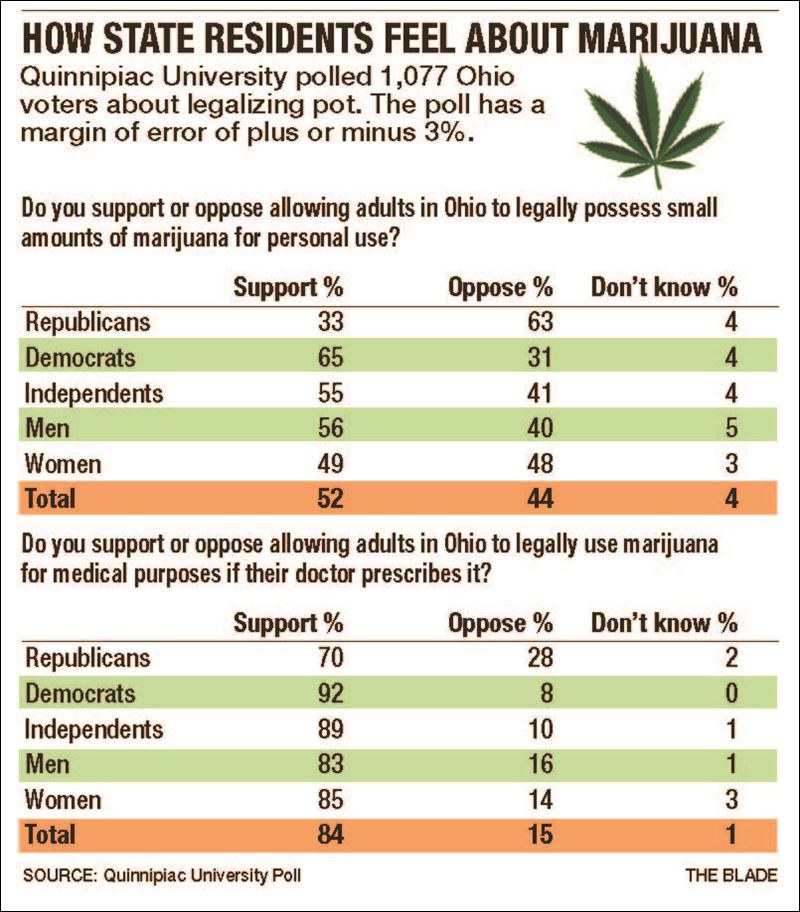 Pros And Cons Of Ohio's Issue 3