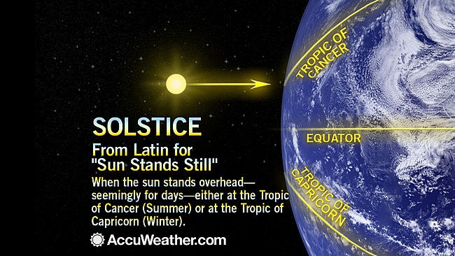 6 Fun Facts About Summer Solstice