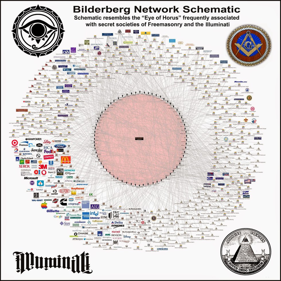 Bilderberg Chart