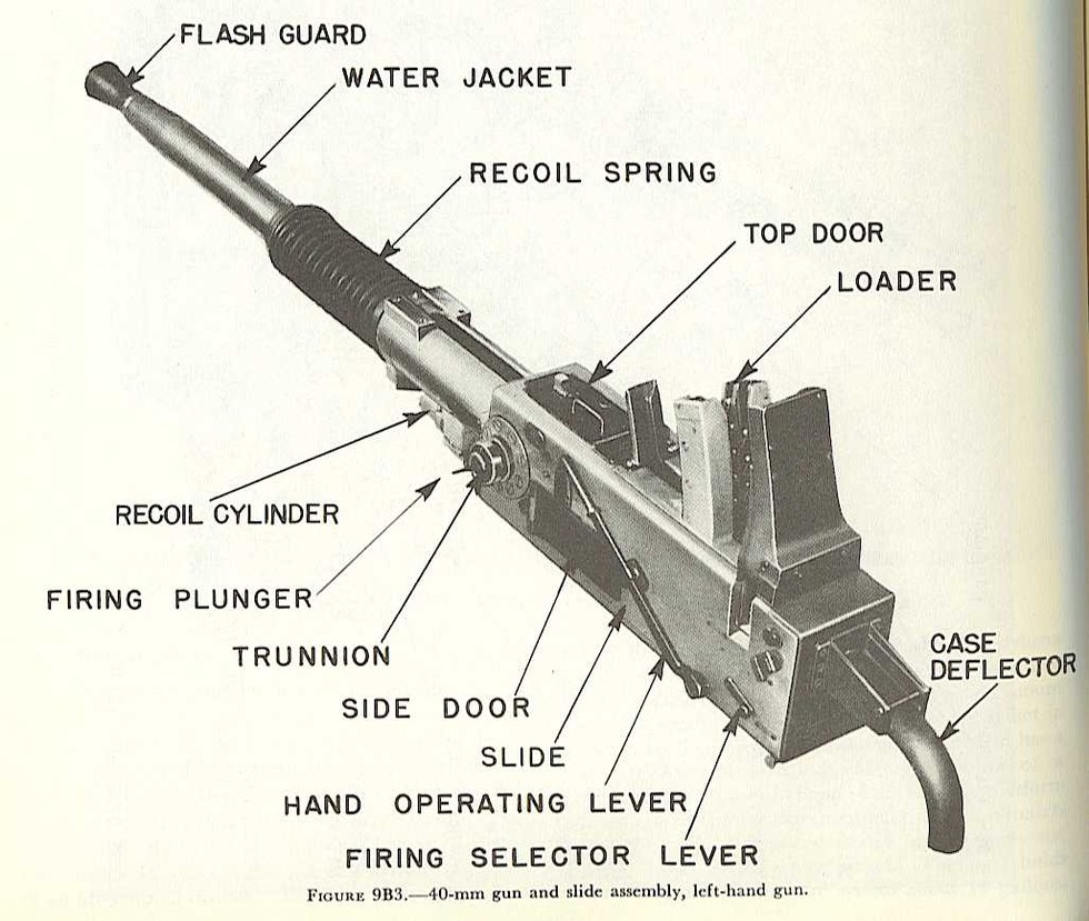 the-40mm-bofors