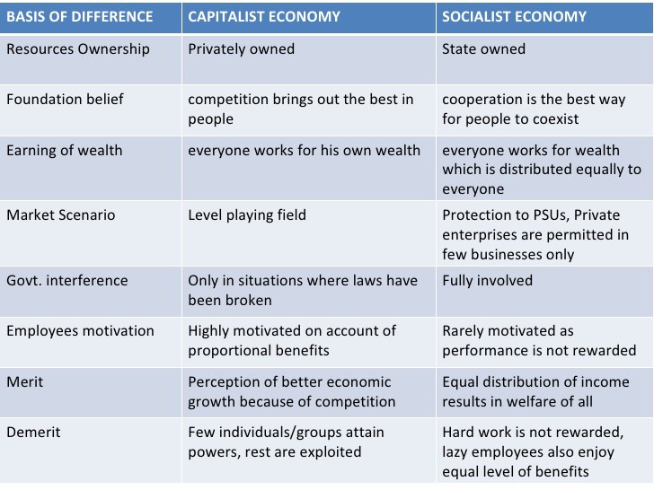 capitalism socialism and democracy book