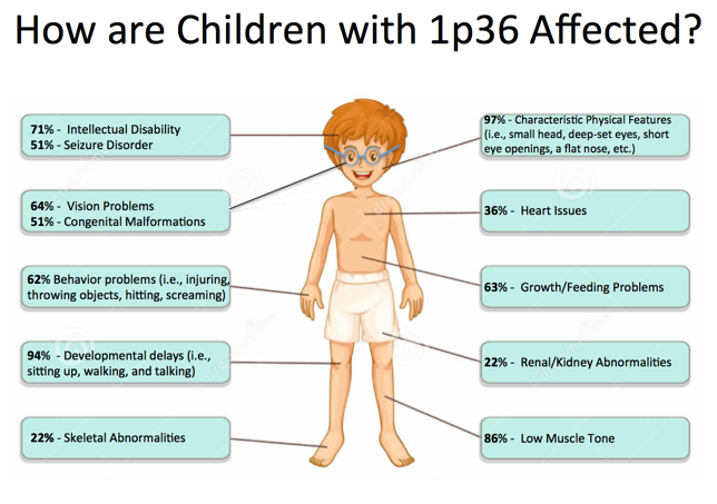 let-s-talk-about-the-disease-you-ve-never-heard-of