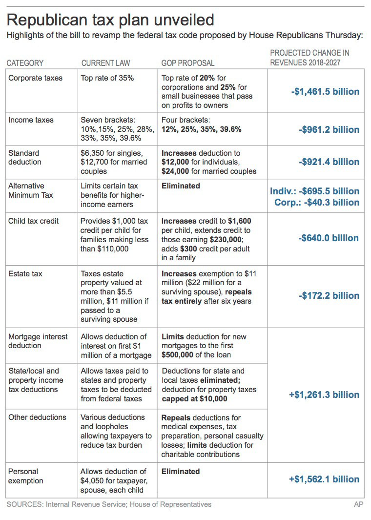 Grover Norquist’s Bathtub Overfloweth 