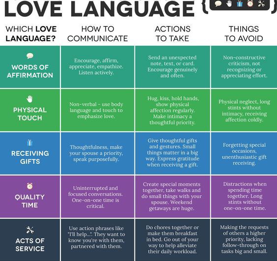 There Are Actually 10 Love Languages