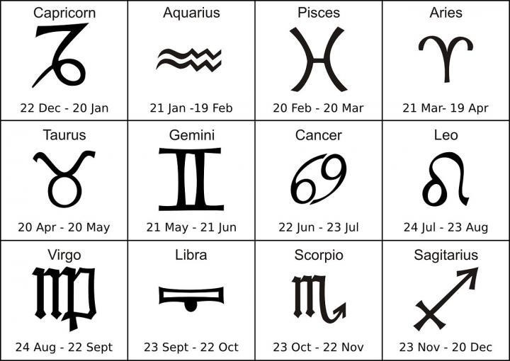 Astrological Elements