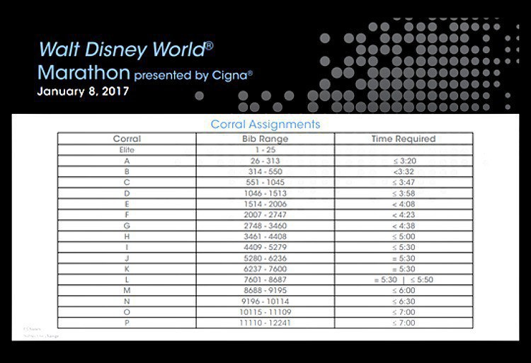 6 Things You Must Know Before Running The Walt Disney World Marathon