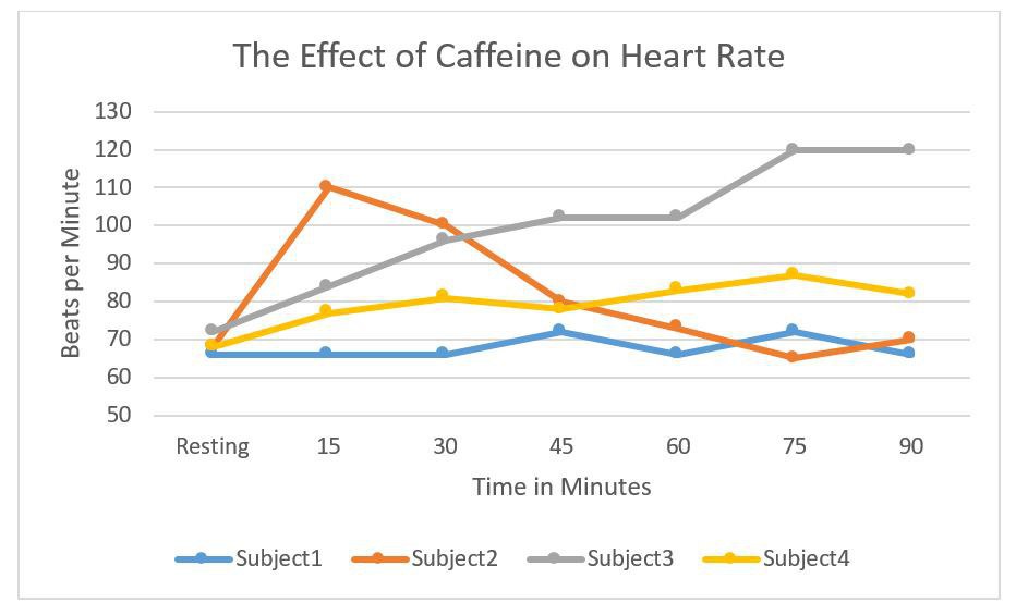 how-much-does-caffeine-really-affect-your-heart-rate