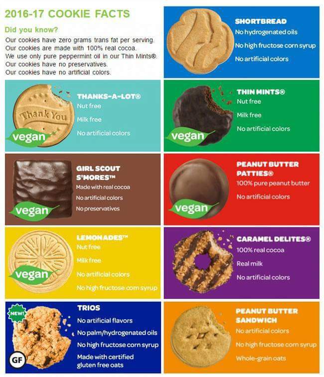 Girl Scout Cookies 2024 List With Pictures Henka Jeannie