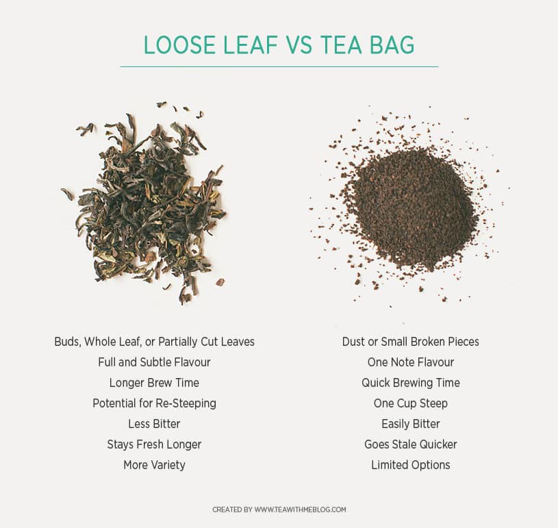 A Complete Beginner S Guide To Tea Many Believe That This Method Of Brewing Tea Is More Flavorful Regular Bags Because The Leaves Are Loose Rather Than Bagged