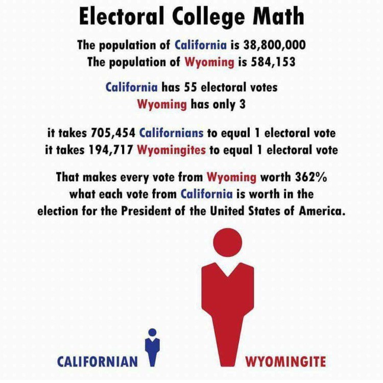 Abolish The Electoral College Part 1 