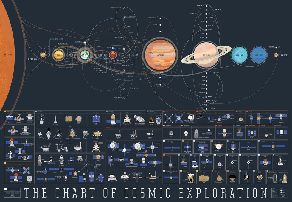 Space exploration презентация