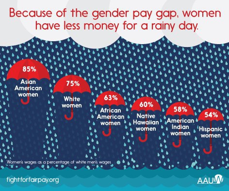 the truth about the gender pay gap the truth about the gender pay gap