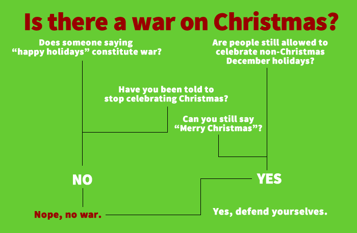 as a christian i cant recall ever feeling as though i was being attacked for celebrating christmas i dont understand why so many things bother other - How Many People Celebrate Christmas as a christian i cant recall ever feeling as though i was being attacked for celebrating christmas i dont understand why so many things bother other - How Many People Celebrate Christmas