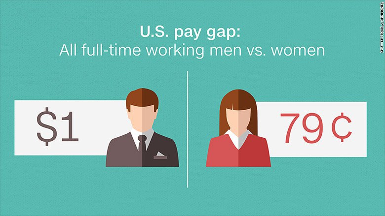 equal-pay-for-equal-work