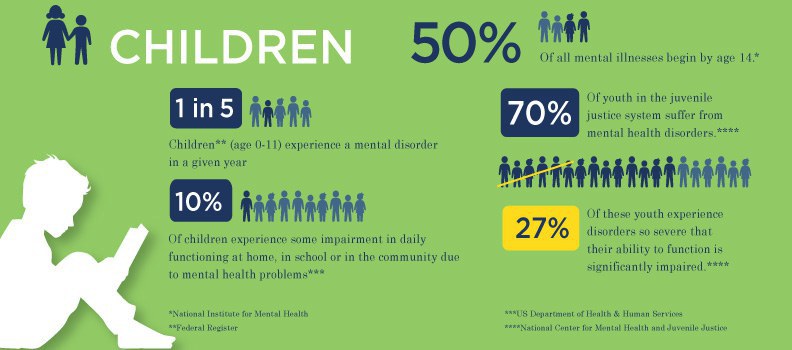 Image result for Mental Health of Students and Teachers