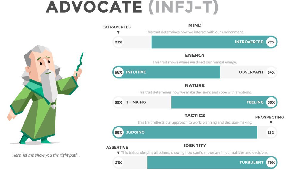 How Do Personality Tests Work