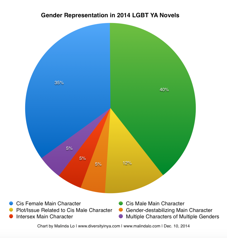 the gender representation of female characters These four studies open the area of female character-development to an the problem of gender under representation and flat an analysis of popular films and tv. the gender representation of female characters These four studies open the area of female character-development to an the problem of gender under representation and flat an analysis of popular films and tv.