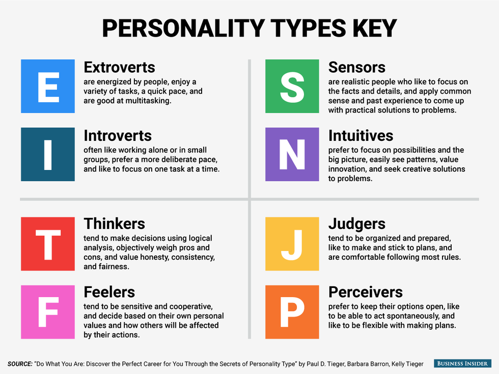 type a personality