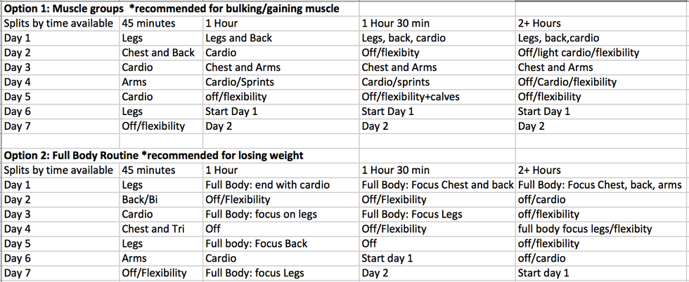 Muscle Building Workout Routine For Hardgainers Muscle Building Workout Routine For Hardgainers