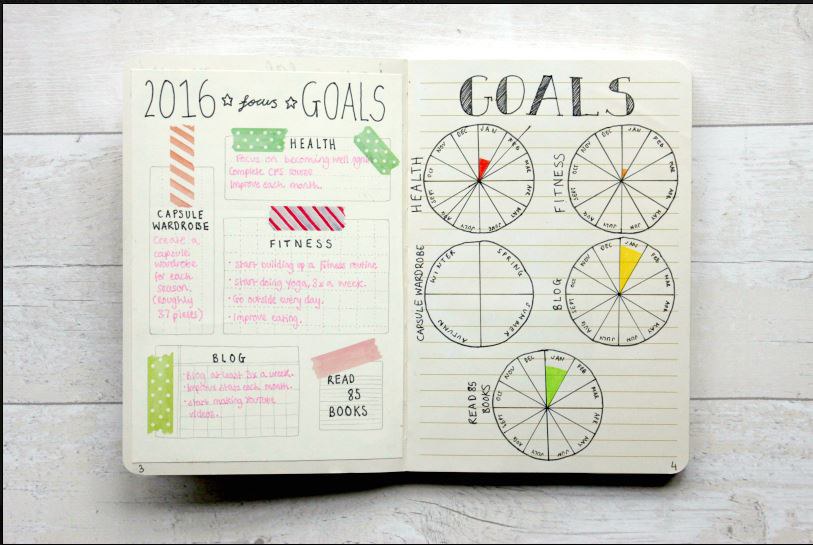 The Bullet Journal