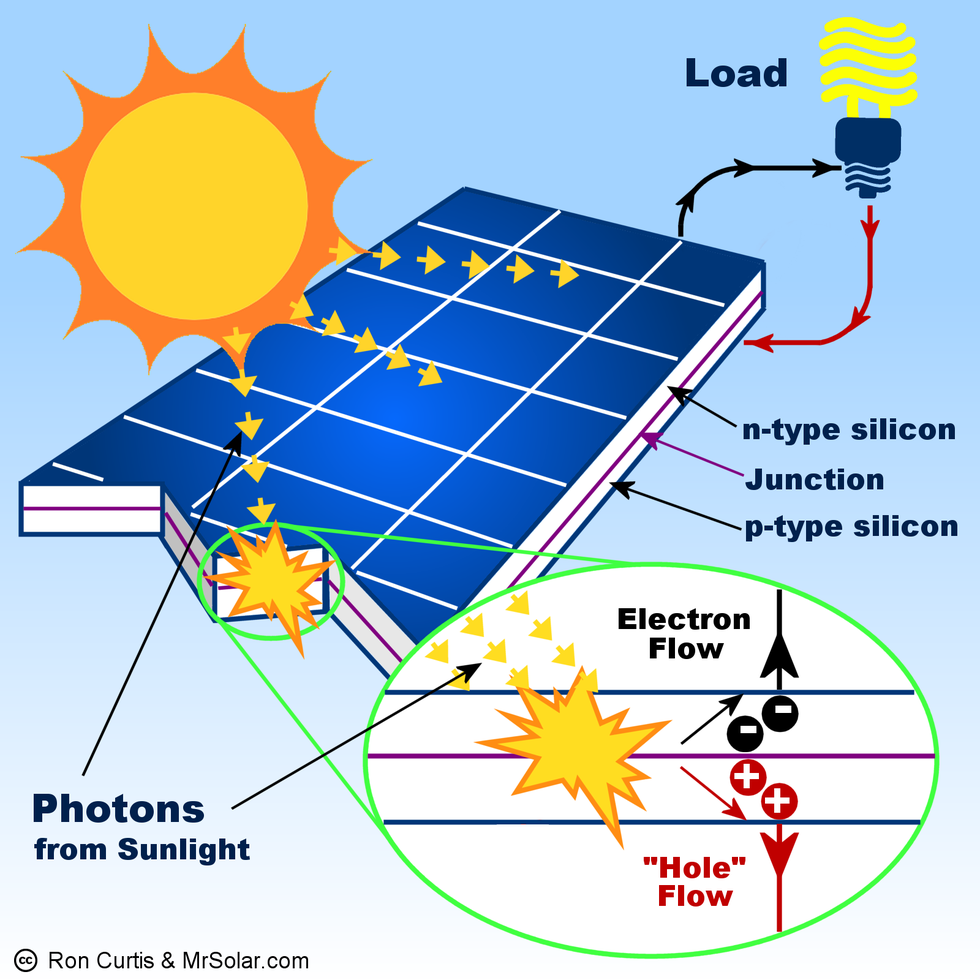 the-truth-about-solar-panels