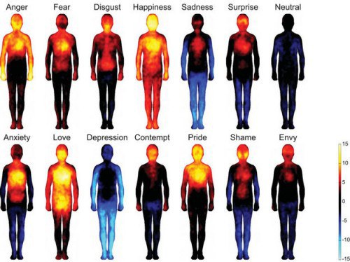 how-mood-affects-body-temperature