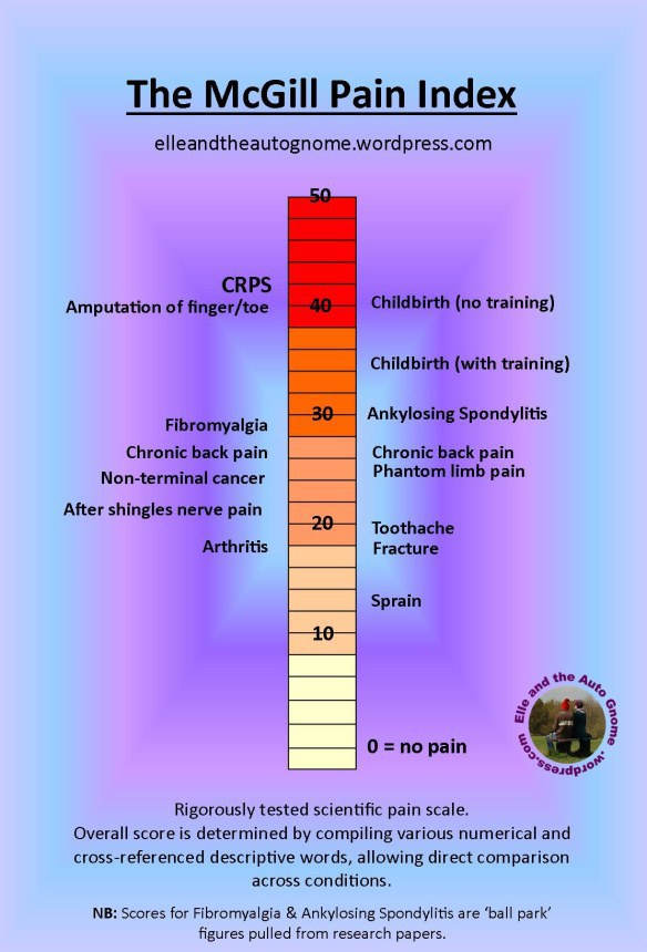 Complex Regional Pain Syndrome CRPS Imagine This 