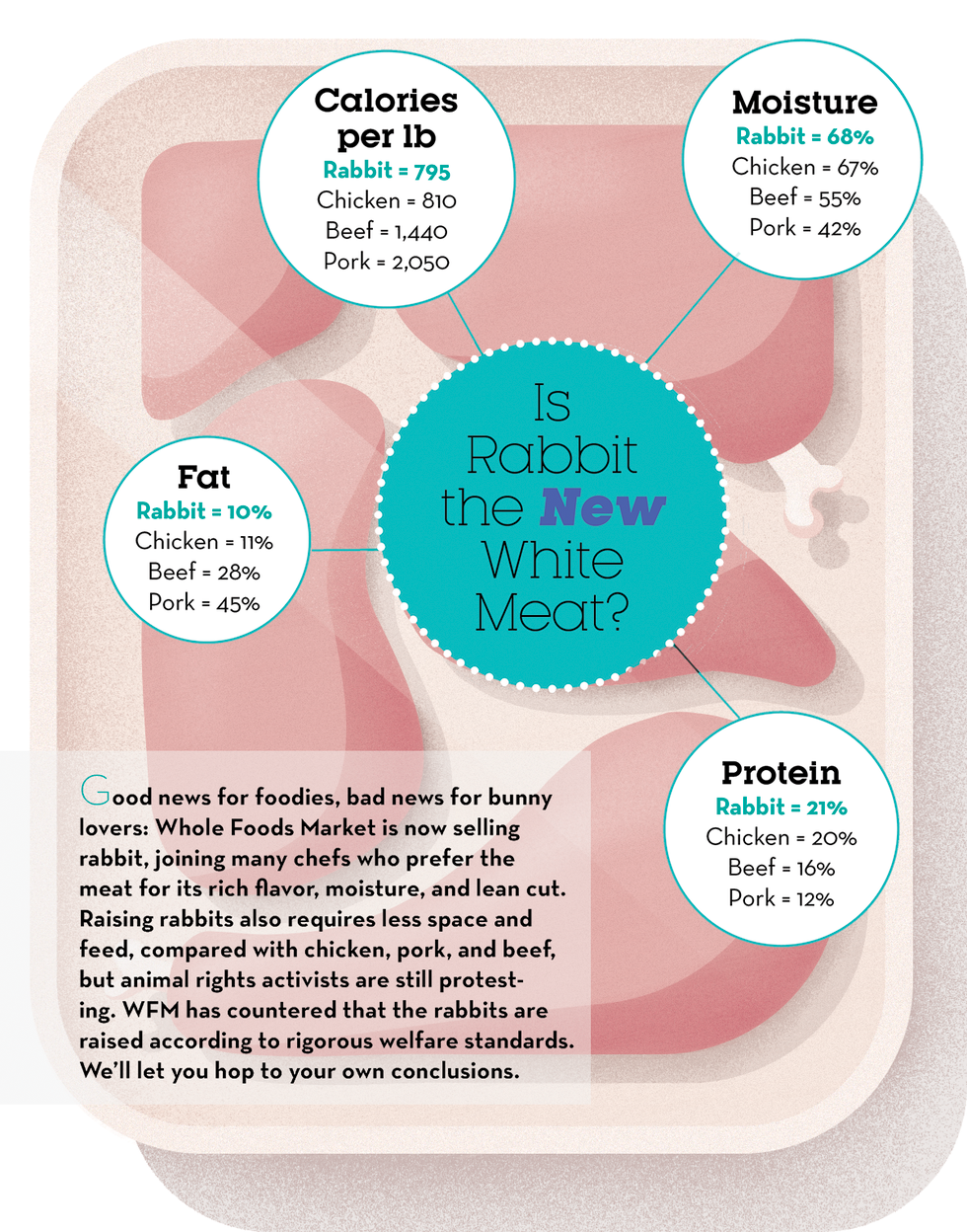 Is Rabbit Meat Good for You images Is Rabbit Meat Good for You pics