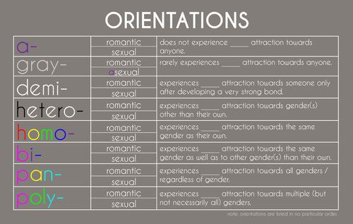 Things To Know From A Gray Asexual