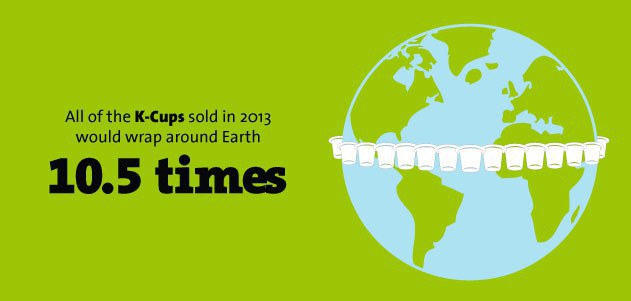According To The Best Estimates If Every K Cup Sold In 2013 Was Laid End Line Would Circle Earth More Than 105 Times According To The Best Estimates If Every K Cup Sold In 2013 Was Laid End Line Would Circle Earth More Than 105 Times
