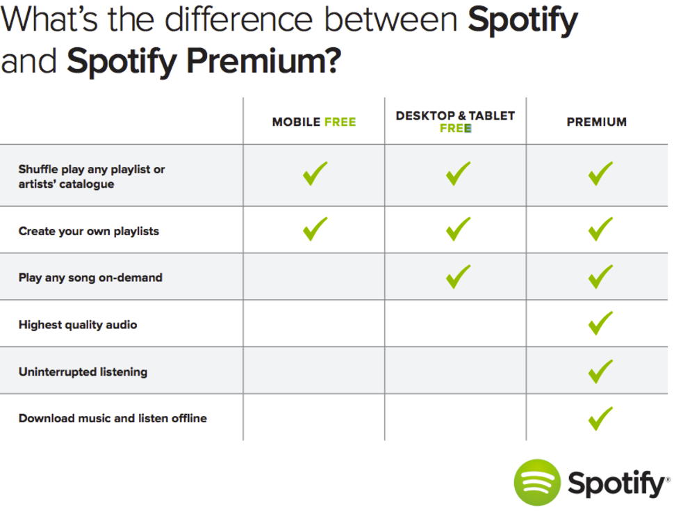 How to change spotify username