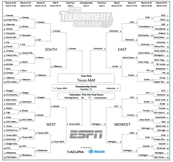 The Perfect Tournament Bracket