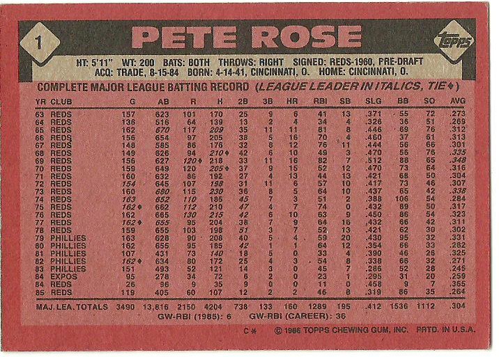 5 Reasons Why Pete Rose Deserves the Hall of Fame