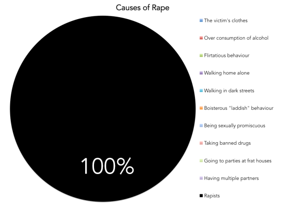 rape analysis Prison rape elimination act (sexual victimization in correctional facilities) home | data analysis tools - corrections statistical analysis tool (csat. rape analysis Prison rape elimination act (sexual victimization in correctional facilities) home | data analysis tools - corrections statistical analysis tool (csat.