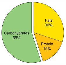 Fatty liver diet weight loss photo 6