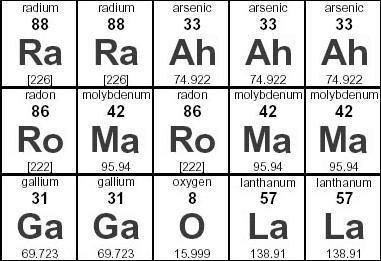7 Science Jokes Majors Will Reciate Who Knew Lady Gaga Was Inspired By The Periodic Table Even Though Chemical Symbol Of Nic Is As Sound Ah Certainly Fits