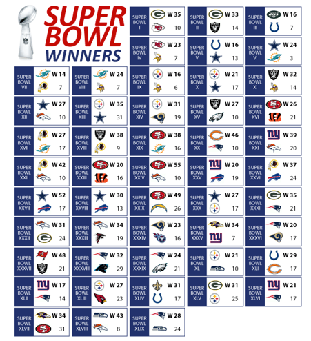 bowl games results