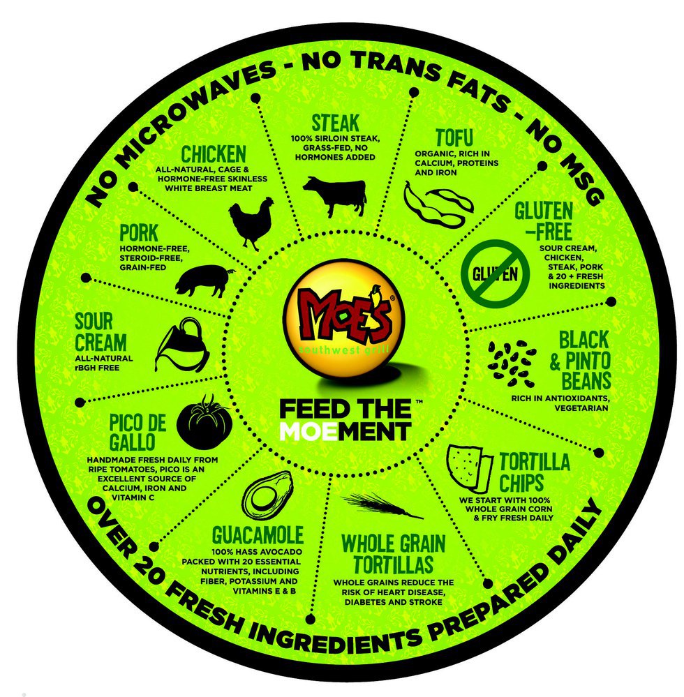 10 Reasons Moe's Will Always And Forever Be Superior To Chipotle