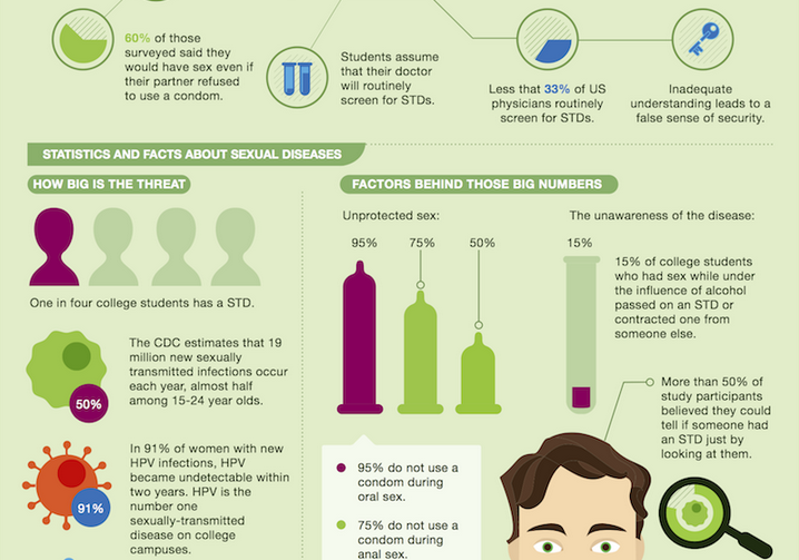 Your Guide To Safe Sex What You Should Know About Stds And Stis