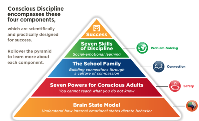 500-words-on-conscious-discipline