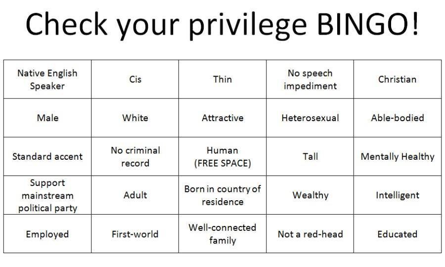 privilege calculator