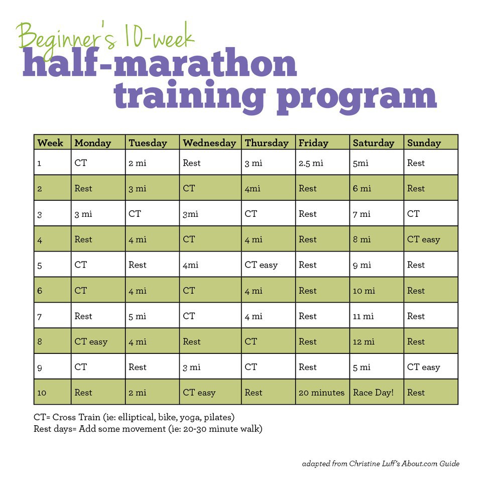 download run half marathon