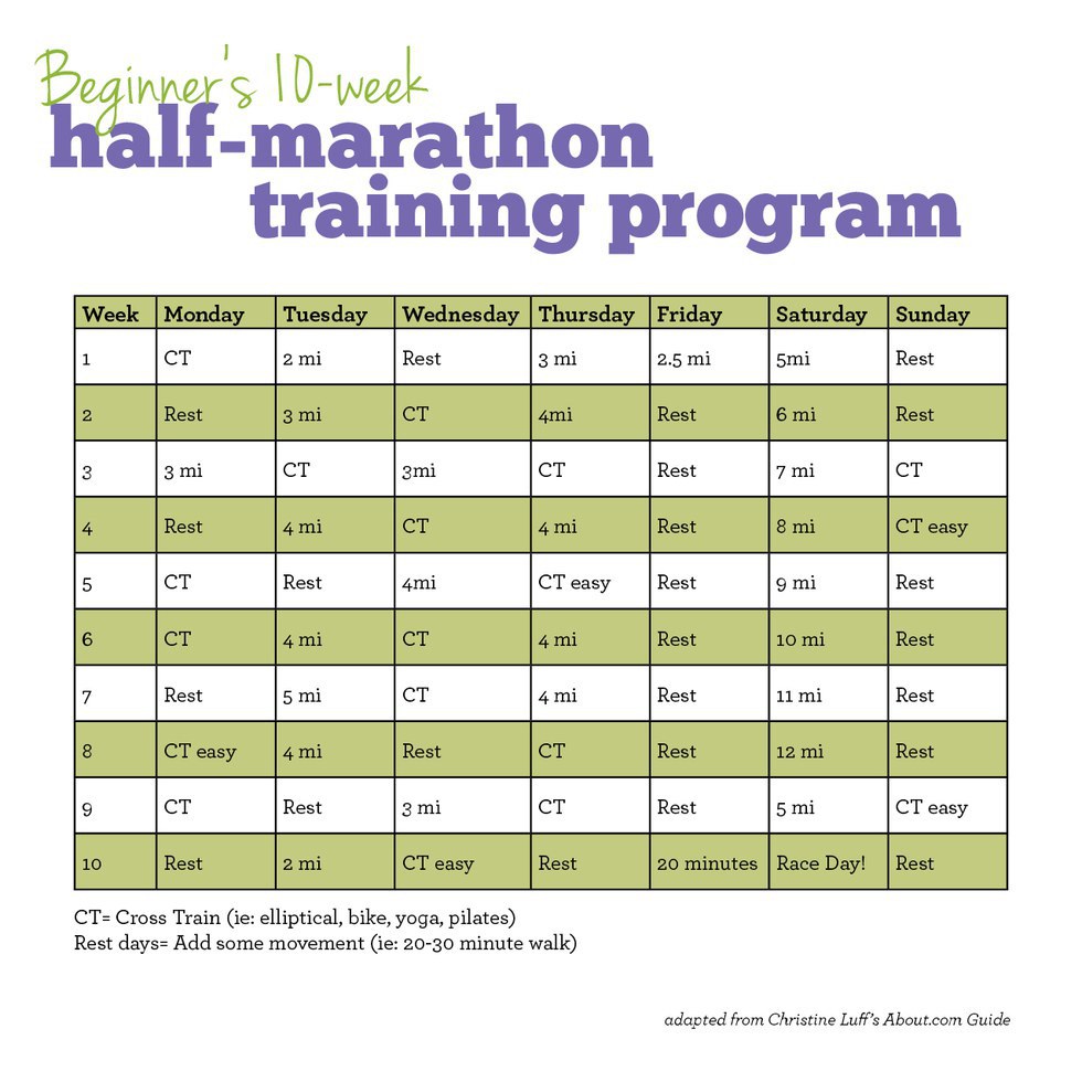 download half marathon length