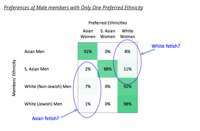 Ghosting, Caspering and six new dating terms you've never heard of