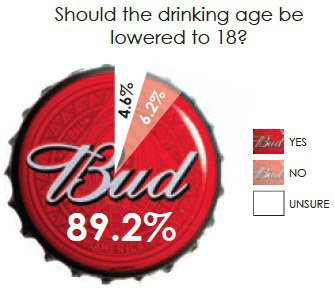drinking age should remain 21 and not lowered 18 drinking age should remain 21 and not lowered 18