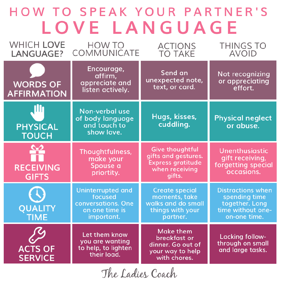 I Discovered My Husband s Love Language And It Changed Everything 